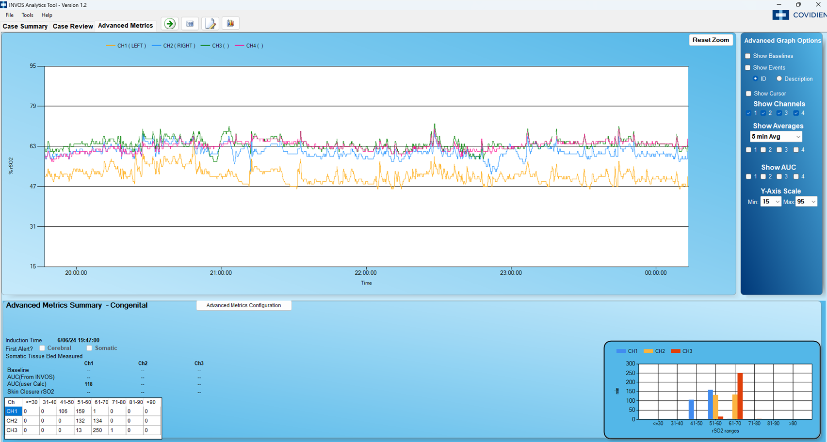 INVOS Analytics Tool